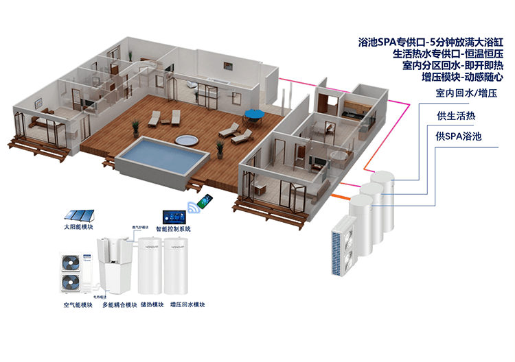 核心技术全热源美系大宅热水模块