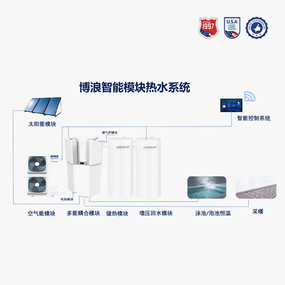 全热源大宅热水模块